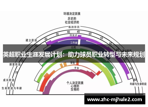 英超职业生涯发展计划：助力球员职业转型与未来规划