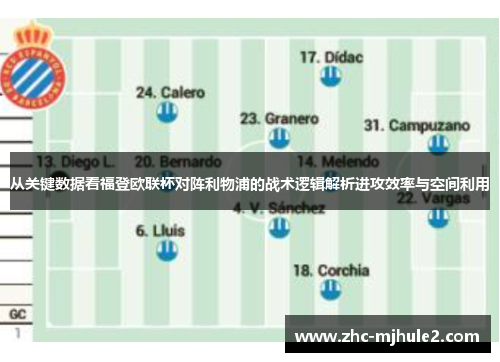 从关键数据看福登欧联杯对阵利物浦的战术逻辑解析进攻效率与空间利用