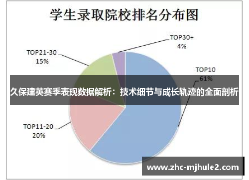 久保建英赛季表现数据解析：技术细节与成长轨迹的全面剖析