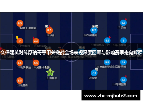 久保建英对阵摩纳哥意甲关键战全场表现深度回顾与影响赛季走向解读