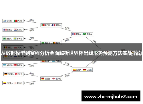 从数据模型到赛程分析全面解析世界杯出线形势预测方法实战指南