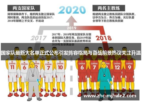 国家队最新大名单正式公布引发阵容格局与备战前景热议关注升温