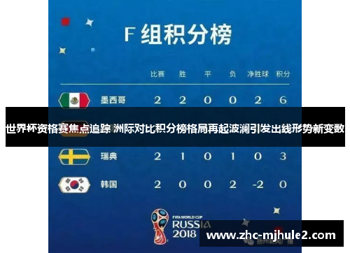 世界杯资格赛焦点追踪 洲际对比积分榜格局再起波澜引发出线形势新变数