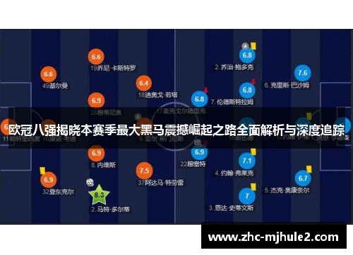 欧冠八强揭晓本赛季最大黑马震撼崛起之路全面解析与深度追踪